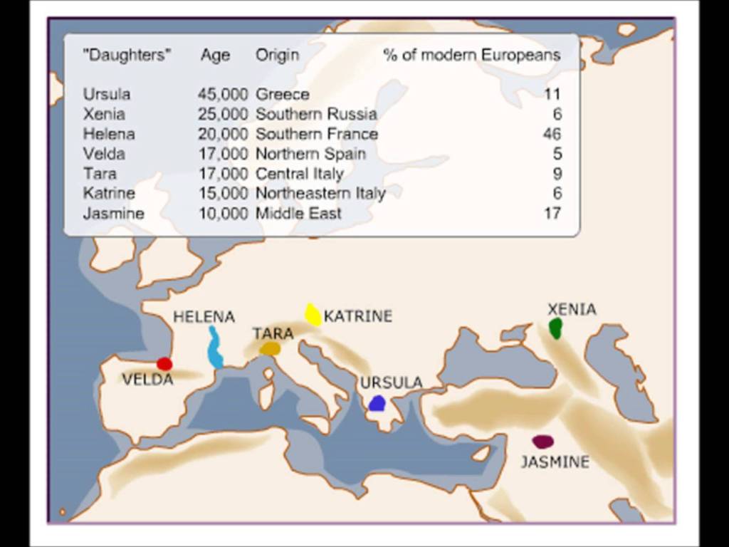 The Iceman - Seven Daughters
