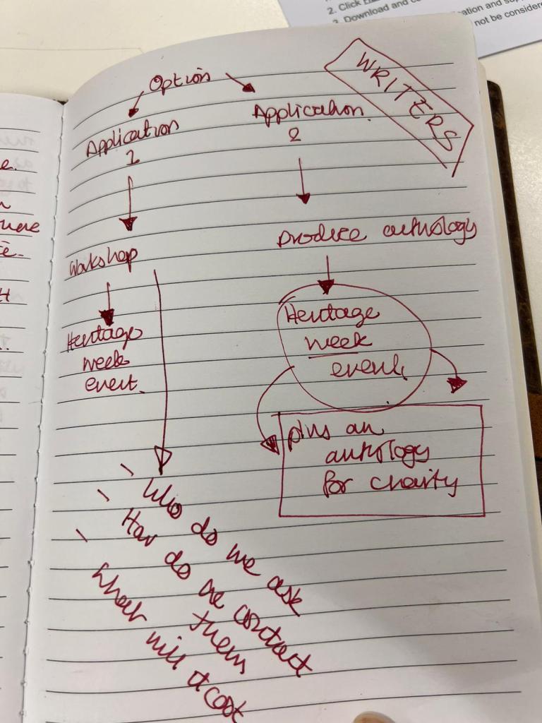 Proposed Application for Wicklow Grant Scheme